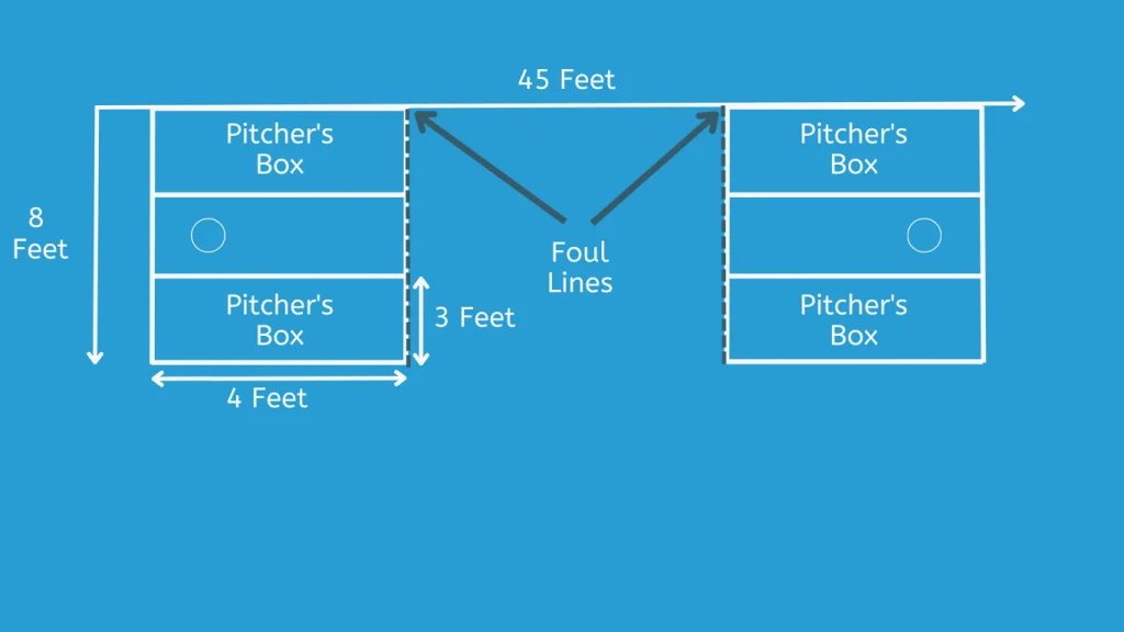 cornhole board dimensions